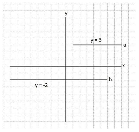 Gambar Koordinat Kartesius 4