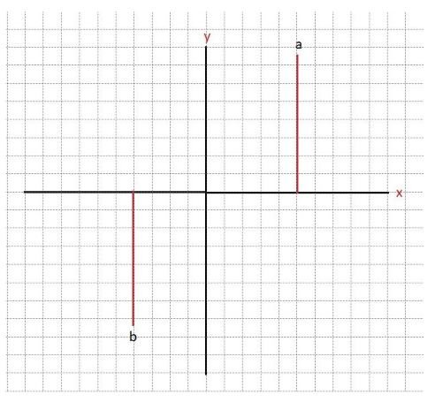 Gambar Koordinat Kartesius 6