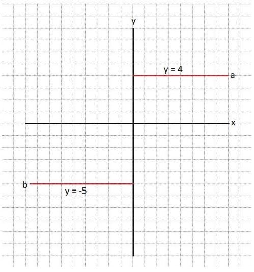 Gambar Koordinat Kartesius 7